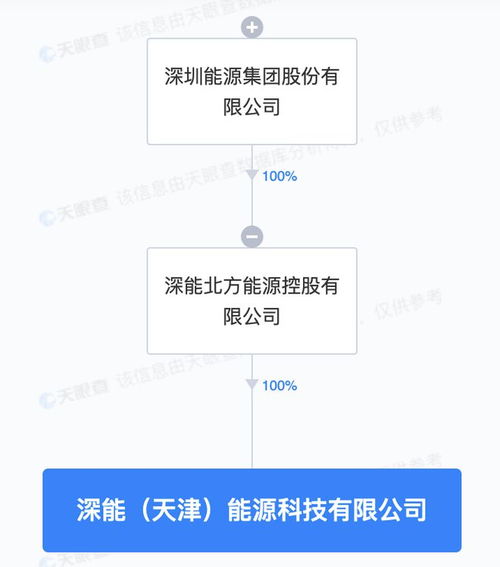 深圳能源天津成立新公司，深耕新興能源技術研發領域