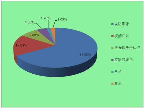 2022年計(jì)算機(jī)視覺行業(yè)市場應(yīng)用場景與發(fā)展趨勢(shì)分析