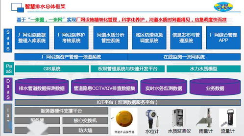 智慧排水 計(jì)算機(jī)軟硬件技術(shù)驅(qū)動(dòng)下的革新與應(yīng)用前景