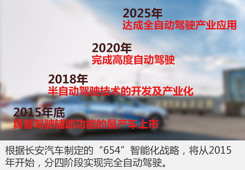 長安汽車攜手科大訊飛，共促智能化進程與物聯網技術深度融合