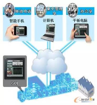 設備管理三大趨勢 數字化、智能化、可視化